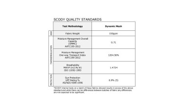 Dynamic Mesh Material Profile